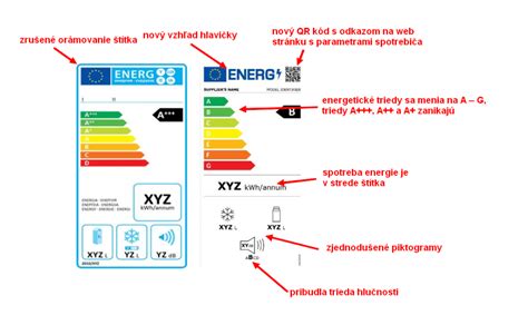 Porovnanie priemerov dymovodov a výstupov spotrebičov