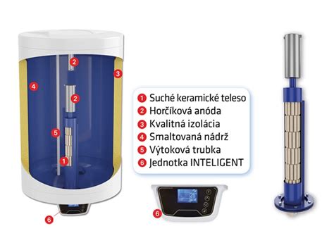 Prierez inteligentným elektrickým ohrievačom vody