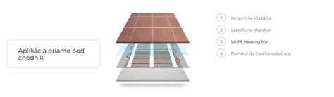 Detailné znázornenie ukladania vykurovacích káblov a senzorov teploty pod podlahovú krytinu.