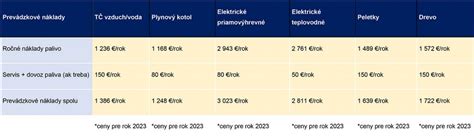 Porovnanie typov UPS