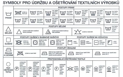Infografika zobrazujúca rôzne režimy klimatizácie a ich symboly.