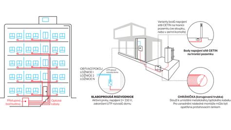 Ilustračná schéma pripojenia kúpeľňového radiátora s T-kusom a elektrickou špirálou.