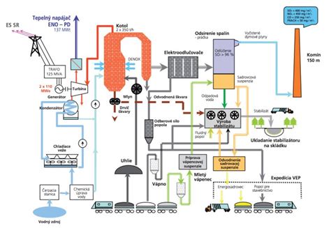 Ilustrácia výrobného procesu výmenníka tepla