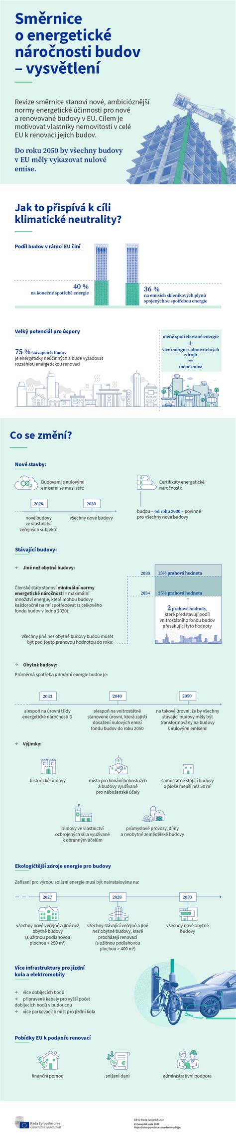 infografika s porovnaním energetickej účinnosti klimatizácií