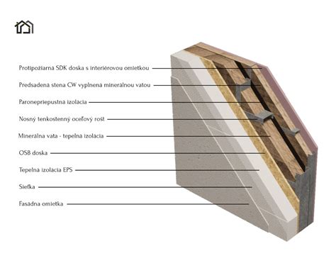 Vizualizácia skladby obvodovej steny rodinného domu