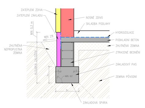 Detail základového uzemňovača z pásoviny a vývodov z guľatiny