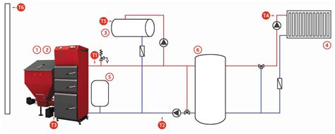 Schéma fungovania drevosplyňovacieho kotla