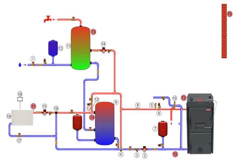 Schéma inštalácie kondenzačného kotla a jeho komponentov