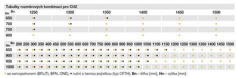 Porovnanie aerodynamických vlastností okrúhleho a hranatého potrubia.