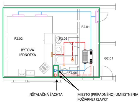 Schéma znázorňujúca požiarne úseky v bytovom dome a umiestnenie požiarnych klapiek.