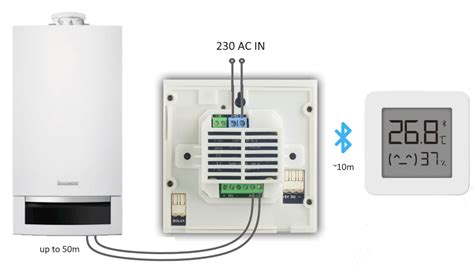Infografika vysvetľujúca fungovanie OpenTherm komunikácie
