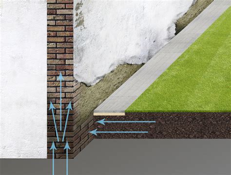 Ilustrácia znázorňujúca vzlínanie vlhkosti v murive od základov