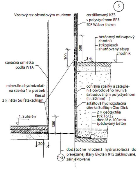 Infografika znázorňujúca rôzne metódy sanácie vlhkého muriva