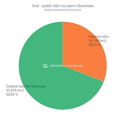 Graf ukazujúci percentuálny podiel jednotlivých zdrojov mienky v konečnom hodnotení na základe recenzií z najdôveryhodnejších portálov