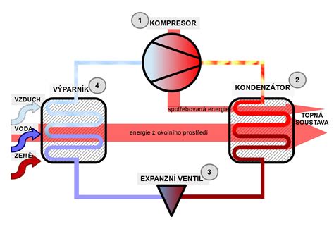 Ilustračná schéma funkcie tepelného čerpadla vzduch-voda