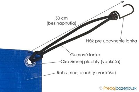 Detail upevnenia ochrannej plachty pomocou všitej gumy a popruhov