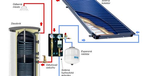 Ilustračná schéma zapojenia rozdielového termostatu v solárnom systéme