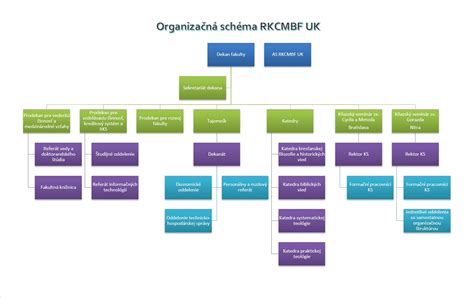 organizačná schéma Vaillant Group na Slovensku s vyznačenými závodmi a ich zameraním