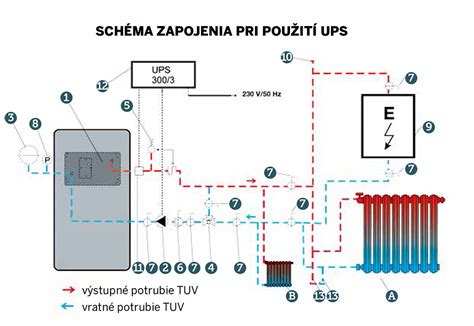 Schéma princípu fungovania konvekčných krbových kachlí