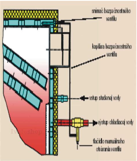 Graf tlakovo-prietokových charakteristík obehového čerpadla
