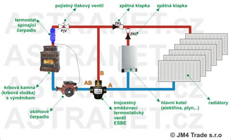 Schéma zapojenia termostatického zmiešavacieho ventilu ESBE VTC 511 na spiatočke kotla.