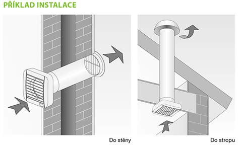 Detail potrubného ventilátora s vyznačenými komponentmi ako časovač a guľôčkové ložiská