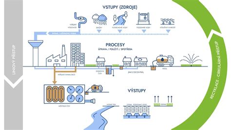 Schéma korózneho procesu v potrubí