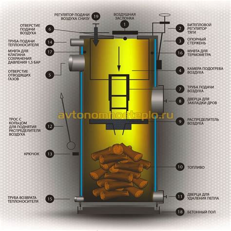 Ilustračná fotografia kotla STROPUVA