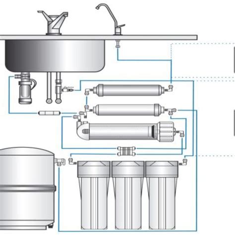 Schéma filtračného systému pre úpravu vody