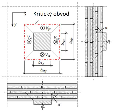 Detailný pohľad na vnútornú štruktúru lamelového alebo cyklónového odlučovača ATREA