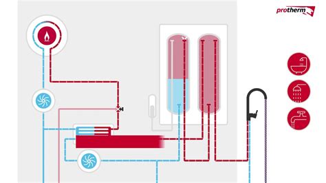infografika zobrazujúca energetickú účinnosť kondenzačného kotla a úsporu nákladov