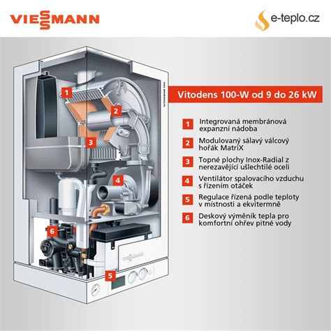 Vizualizácia kompaktného nástenného plynového kondenzačného kotla Viessmann Vitodens 100-W v modernom interiéri.
