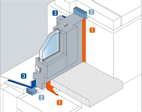 Ilustrácia montáže axiálneho ventilátora na rôzne povrchy (stena, strop, okno)