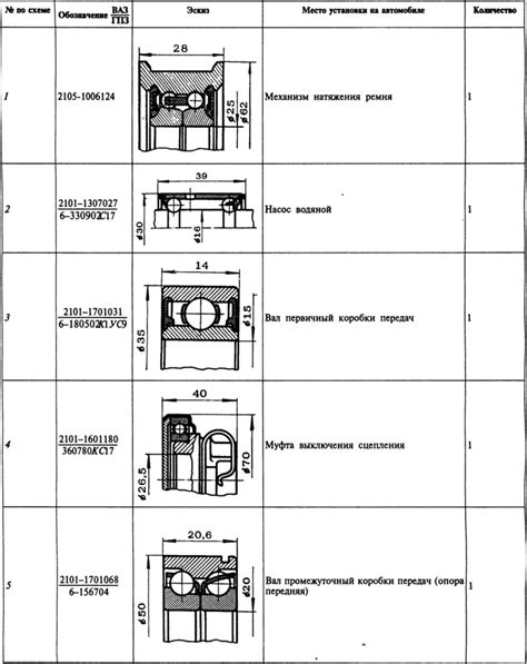 Porovnávacia schéma typov ložísk v motoroch ventilátorov