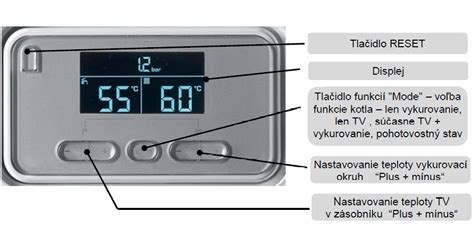 Ilustračná fotografia priestorového termostatu s detailom na ovládacie prvky.
