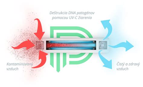Porovnanie priameho a nepriameho vyžarovania germicídneho žiariča