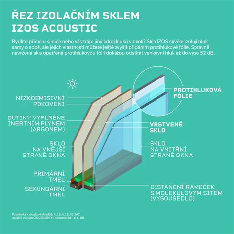 Schéma ochranných opatrení pri rozbití UVC trubice