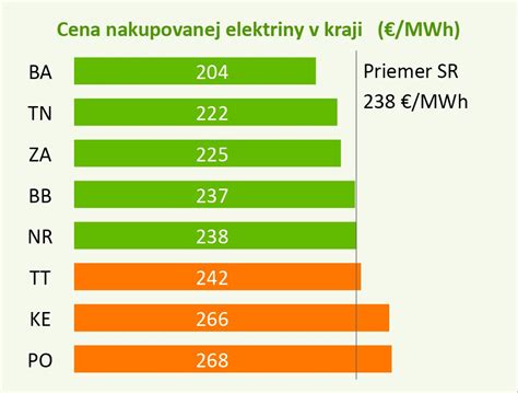 Infografika porovnávajúca tradičné a nízkoteplotné vykurovacie systémy s vyznačením teplotných spádov a energetickej efektívnosti.