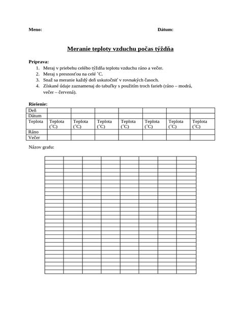 Grafické znázornenie týždenného programovania termostatu s rôznymi teplotnými úsekmi počas dňa a týždňa.