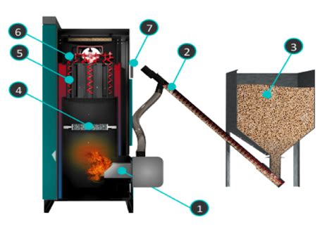 schematické znázornenie horáka na pelety s pohyblivým roštom