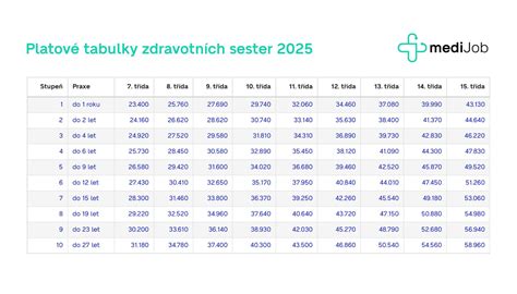 Tabuľka s koeficientmi pre výpočet počtu sekcií radiátora pri rôznych teplotných režimoch