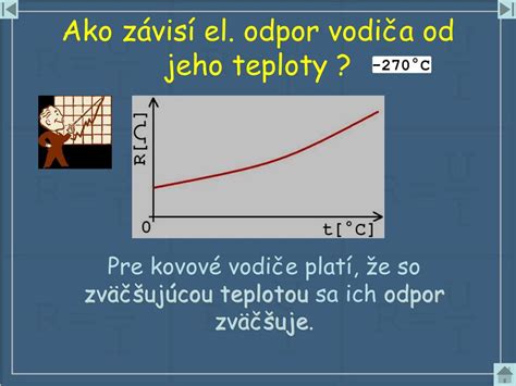 Ilustrácia ekvotermických kriviek zobrazujúca závislosť teploty vykurovacej vody od vonkajšej teploty pre rôzne požadované vnútorné teploty.