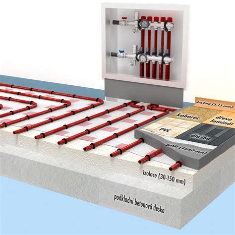 Detail montáže systémovej dosky pre podlahové kúrenie