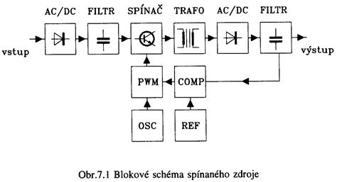 Schéma znázorňujúca potenciálne zdroje rušenia RF signálu v domácnosti.