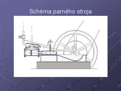 Ilustrácia parného stroja s vyznačenými hlavnými komponentmi