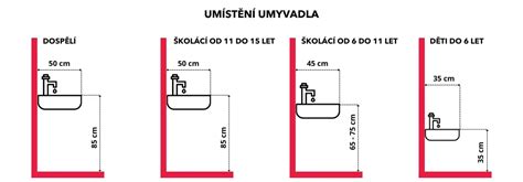 Ilustrácia správnej výšky montáže kúpeľňového radiátora od podlahy