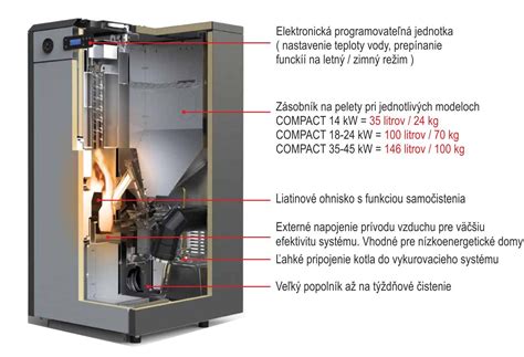 Obrázok automatického kotla na pelety s detailom zásobníka paliva.