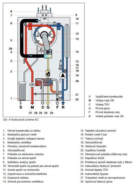 Schéma správneho vedenia dymovodu pre kondenzačný kotol s vyznačením sklonu a maximálnej dĺžky.
