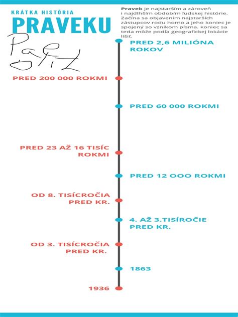 Časová os vývoja spoločnosti Protherm s kľúčovými míľnikmi