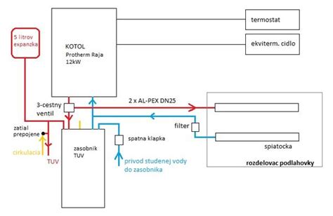 Schéma zapojenia elektrického kotla Protherm Raja s externým bojlerom
